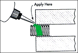 Threadsealing Application Method on Pre-Assembled Threaded Joints