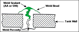 Porosity Sealing Method