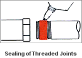 Application Method for Sealing Threaded Joints