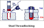 Application Method for Stud Threadlocking