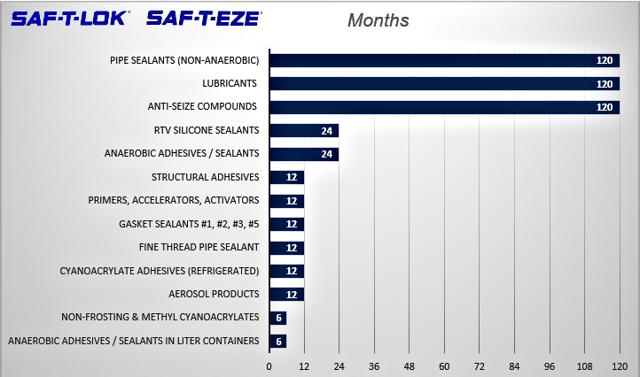 Shelf Life Graphic